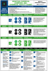 A Picture of product SPT-985100 Chemical Safety Chart